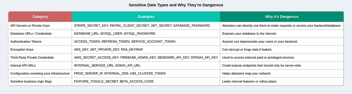 Sensitive data types
